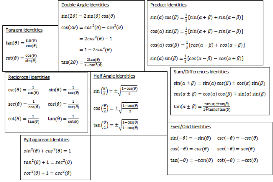 trig proof solver