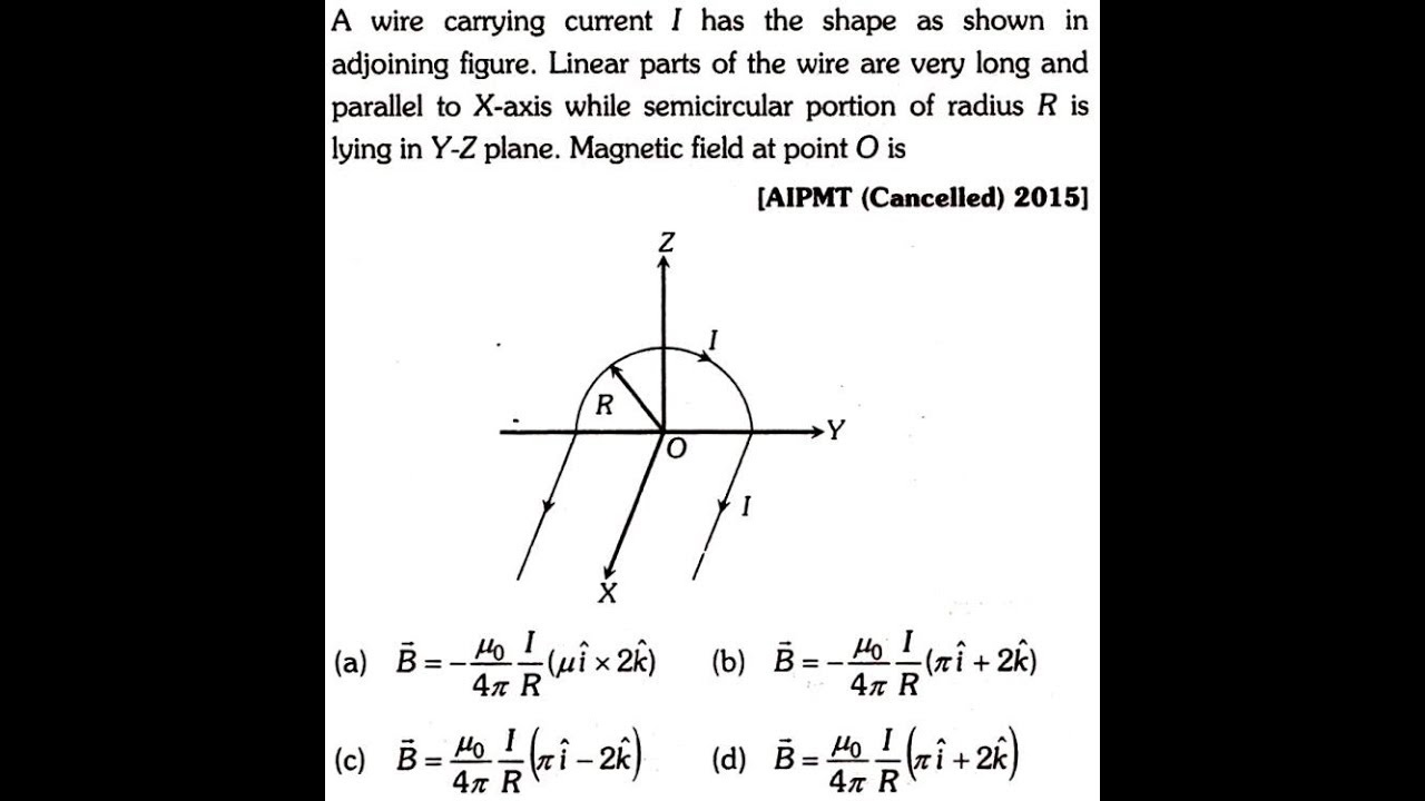 a wire carrying current i has the shape