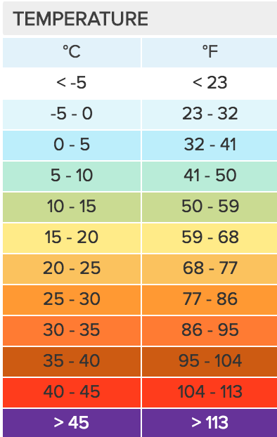 long range weather forecast sydney