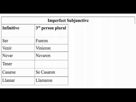 subjunctive spanishdict