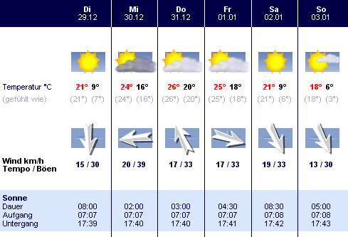 wetter fl