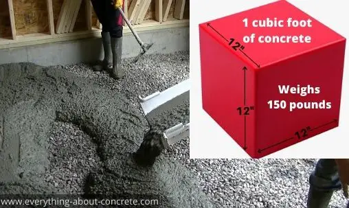 how much does a meter of concrete weigh