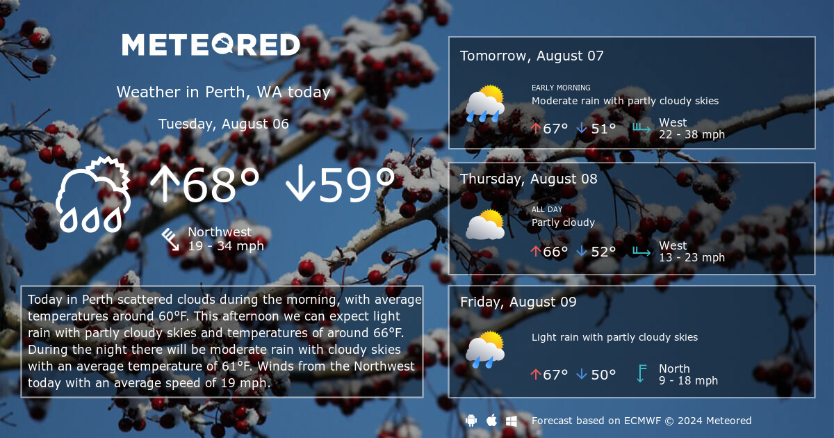 10 day weather perth wa