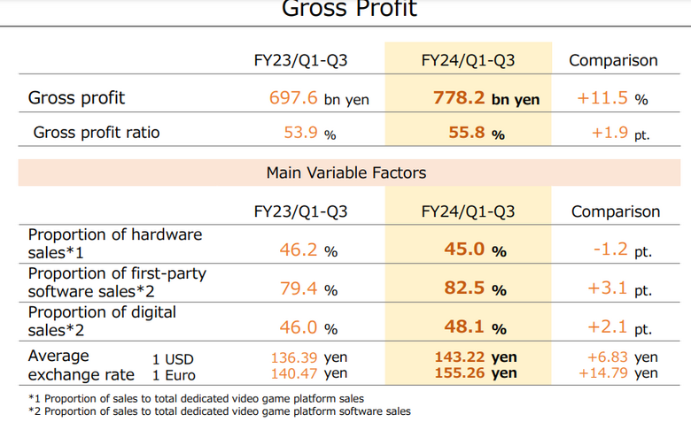 nintendo financial report