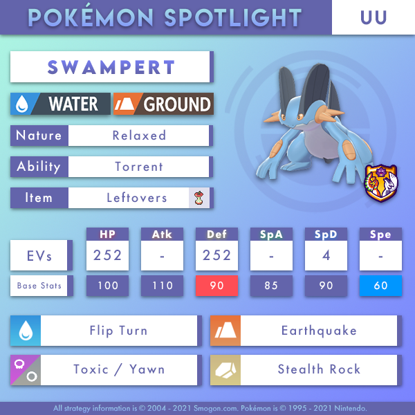 swampert smogon