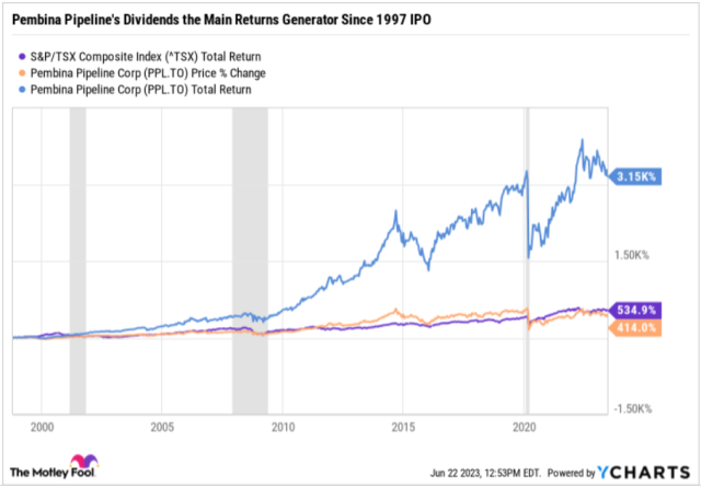 pembina pipeline stock