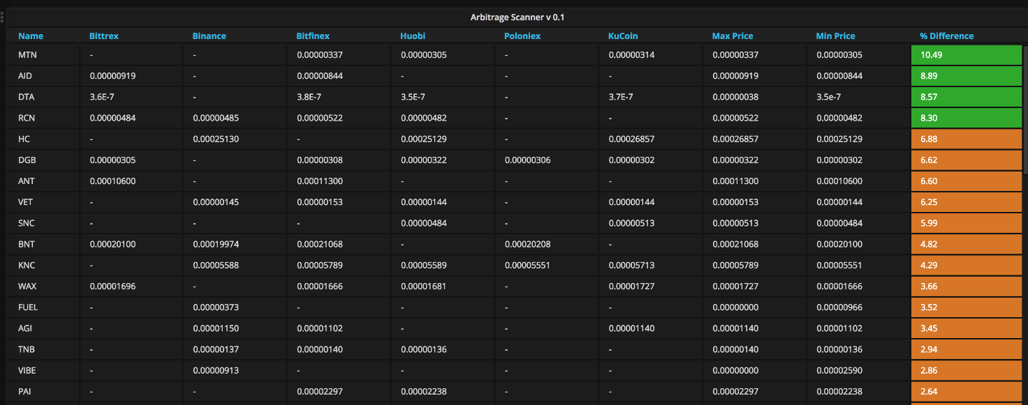 crypto arbitrage scanner