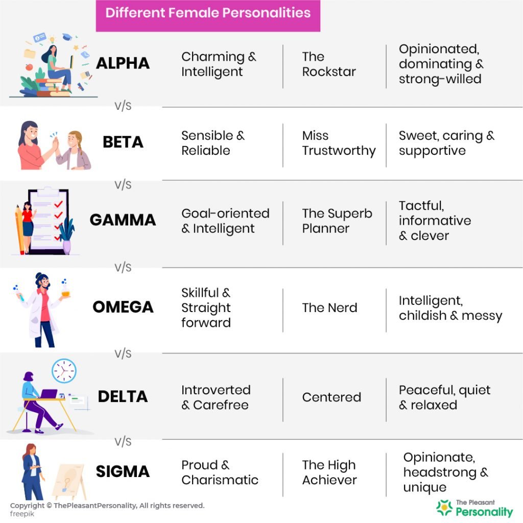 female alpha beta sigma test