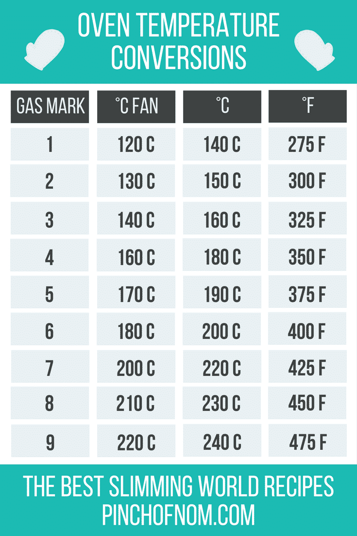 425f in fan oven