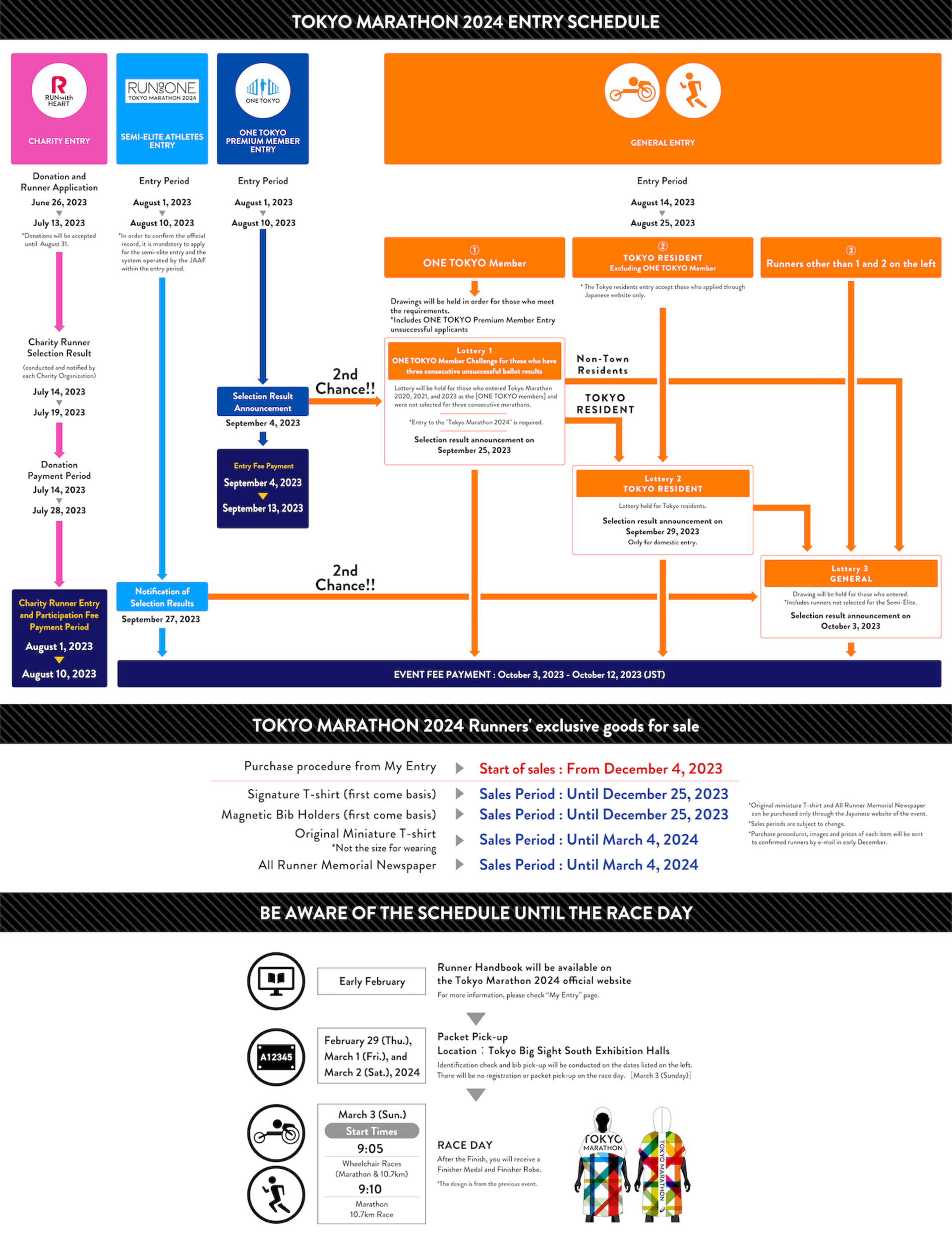 tokyo marathon 2024 lottery