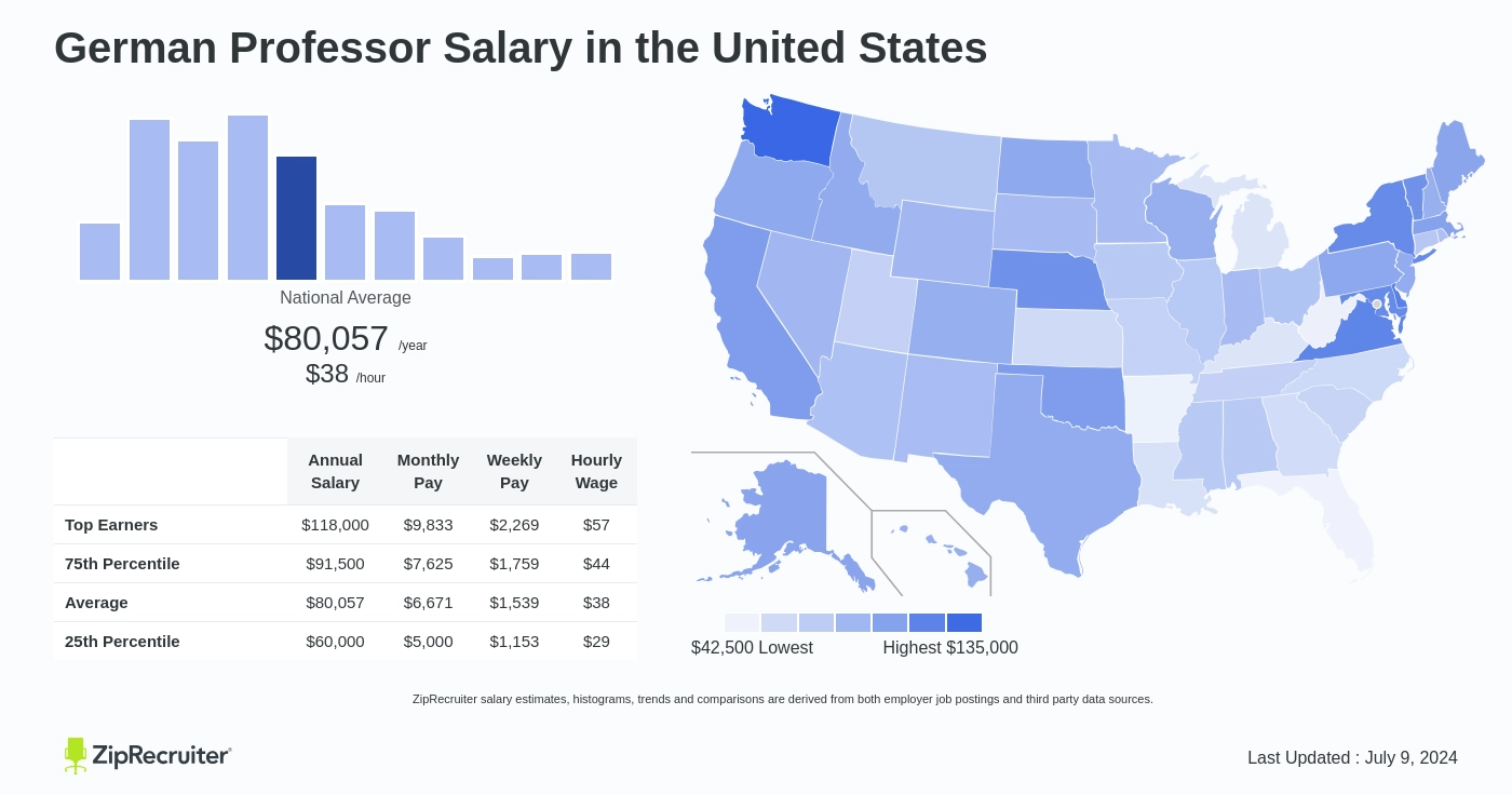 average salary of assistant professor in germany