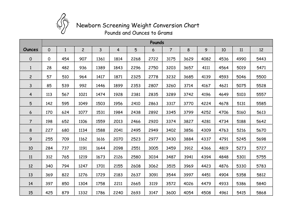 grams to pounds and ounces calculator