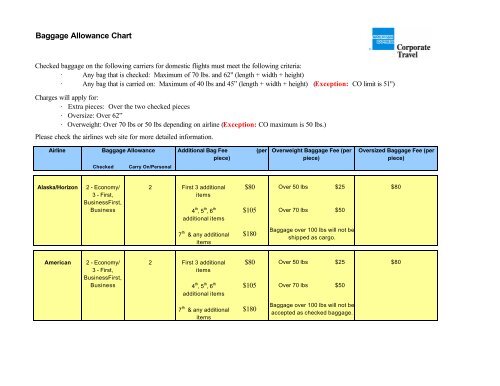 klm baggage allowance