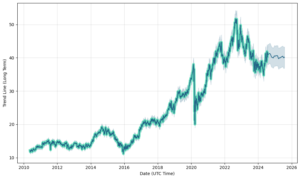 cpx stock price tsx