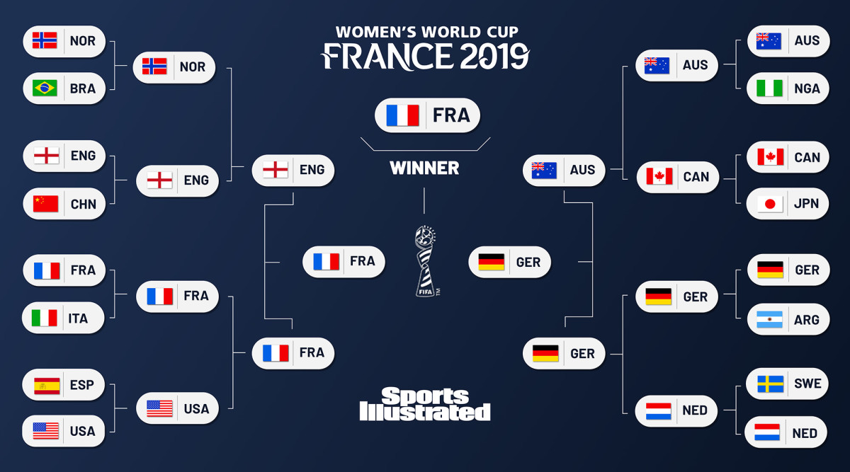 world cup bracket predictions