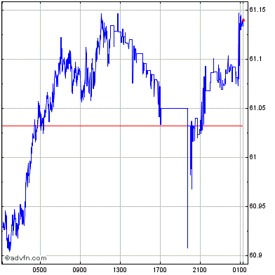 330 cad to inr