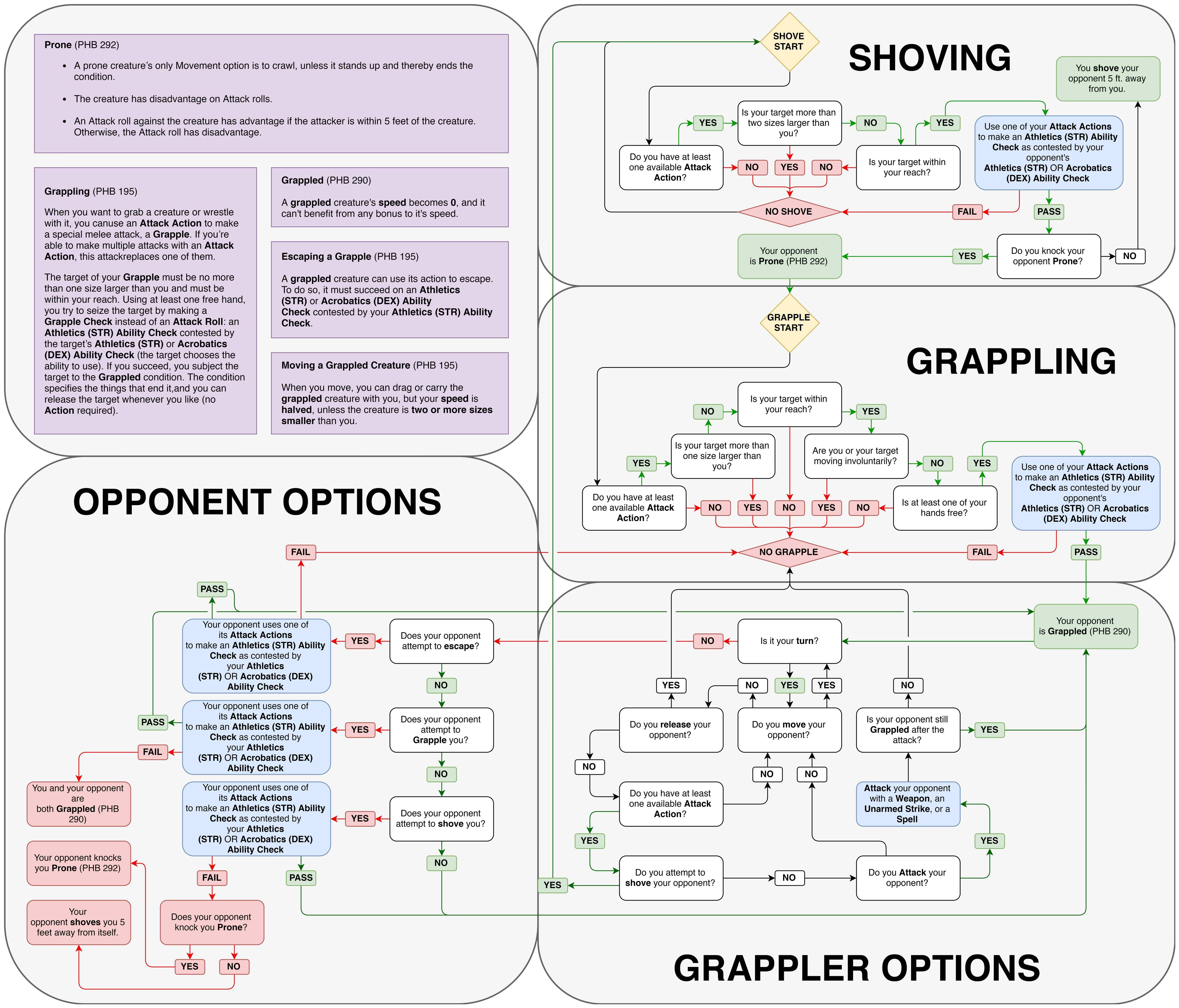 5e grapple