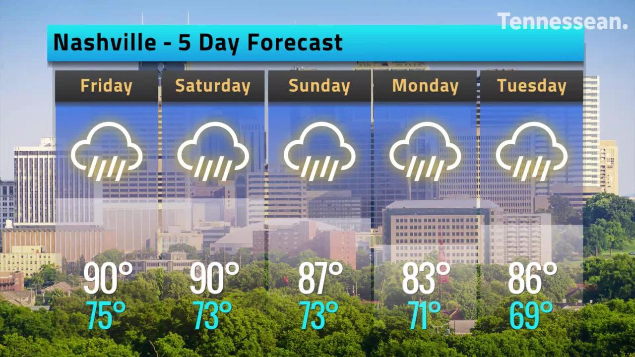 nashville weather 10 day