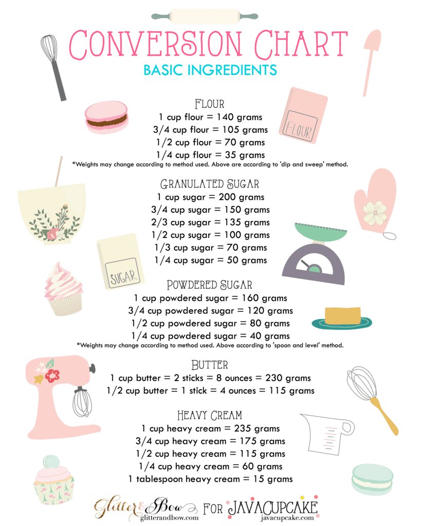 2/3 cup granulated sugar in grams