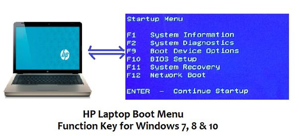 hp notebook bios key