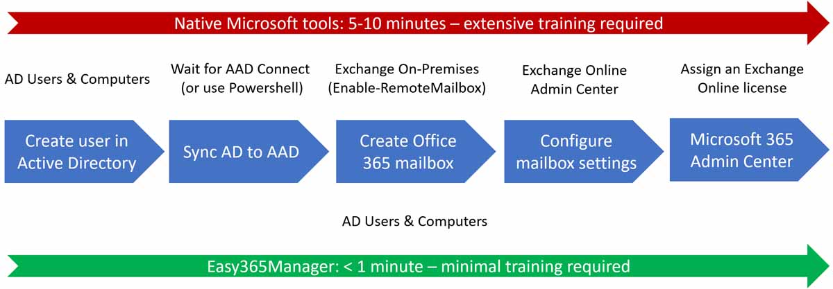 enable remotemailbox