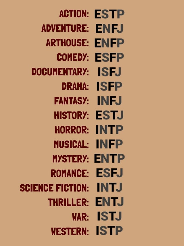 heavy rain mbti