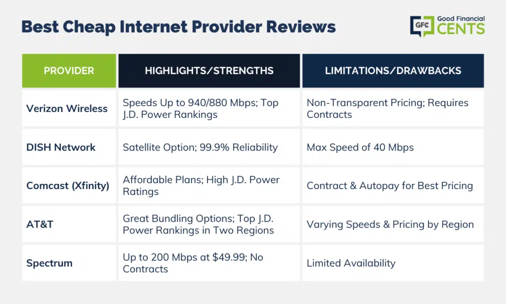 inexpensive internet plans