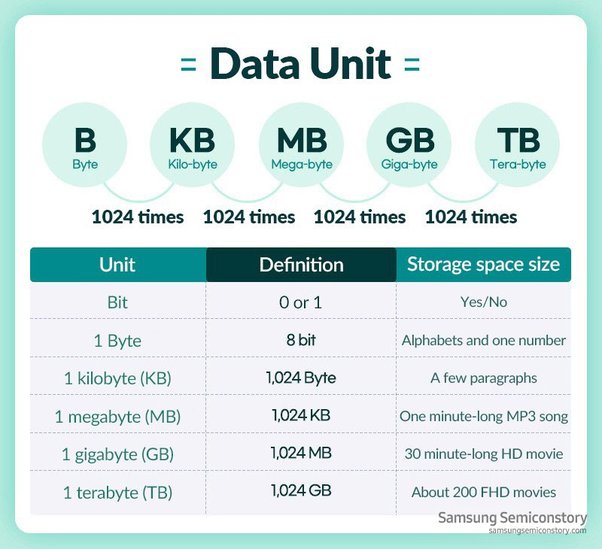 20000 kb to mb