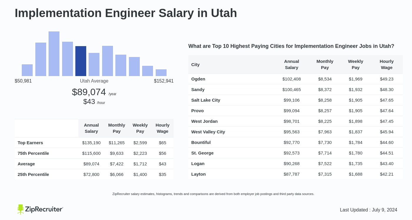 implementation engineer salary