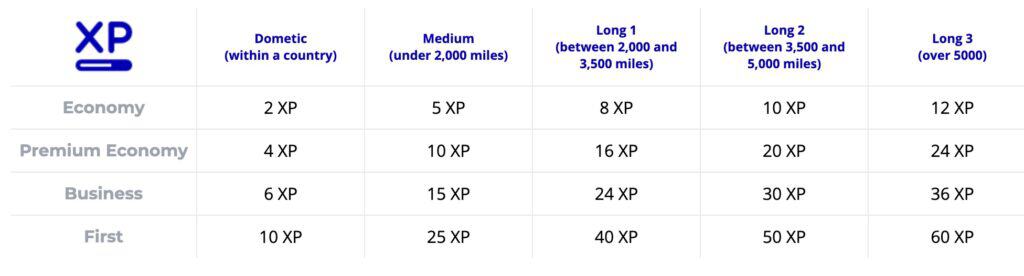 klm flying blue calculator