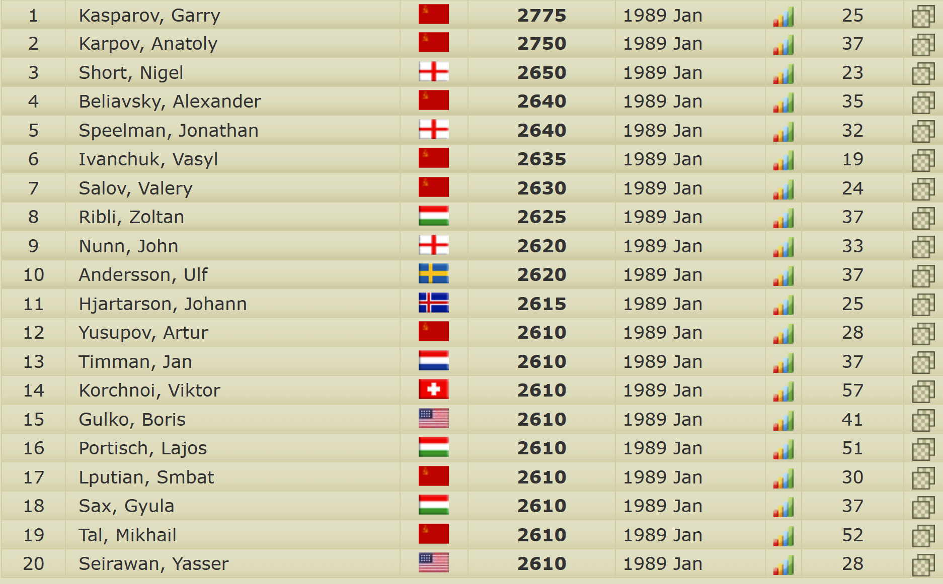 live chess ratings