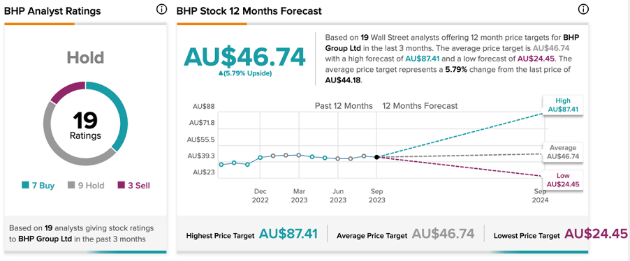 bhp billiton shares australia