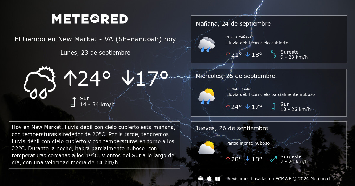 el tiempo en newmarket