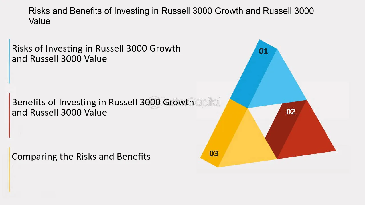 russell 3000 value