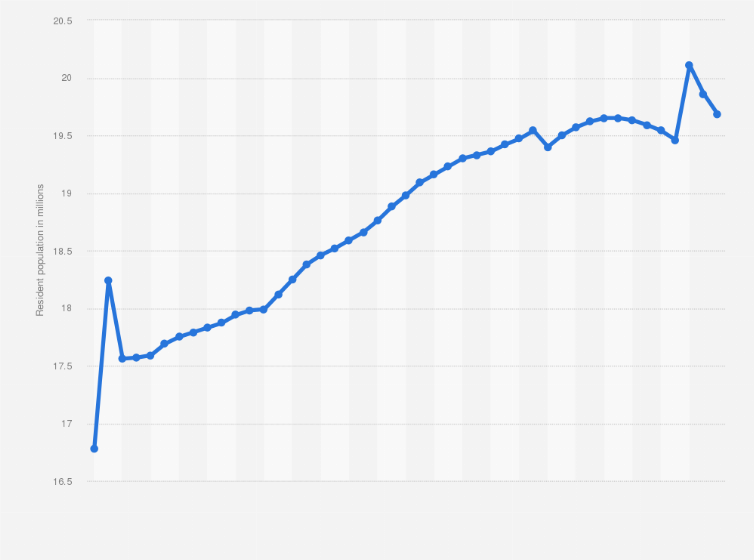 population of new york in 1990