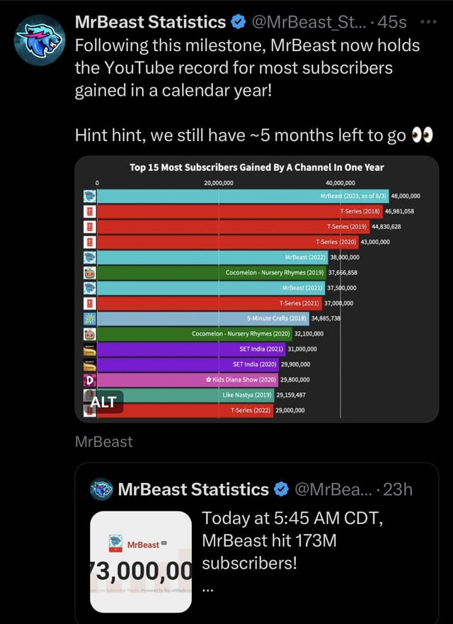 mrbeast live subscriber count