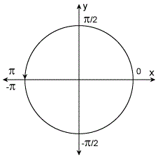 atan matlab