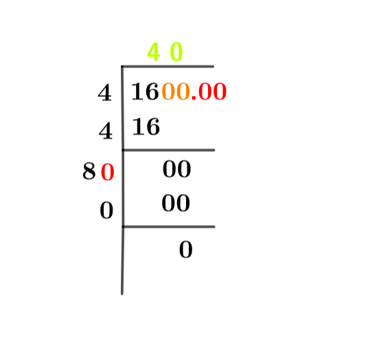 1600 square root