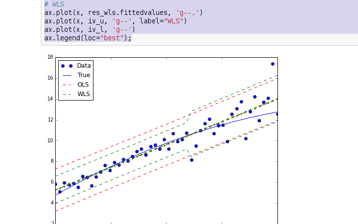 statsmodels python