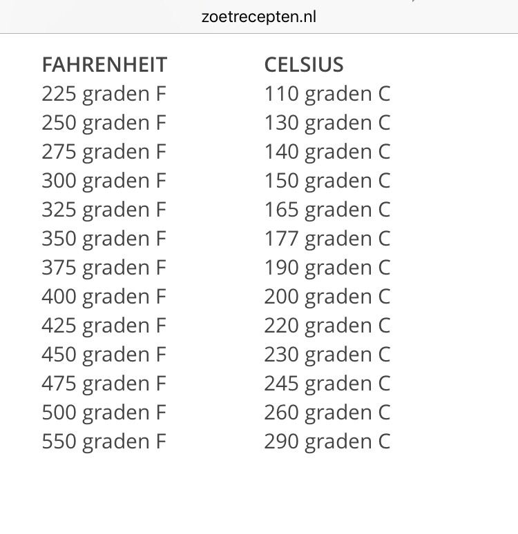 350 f naar graden