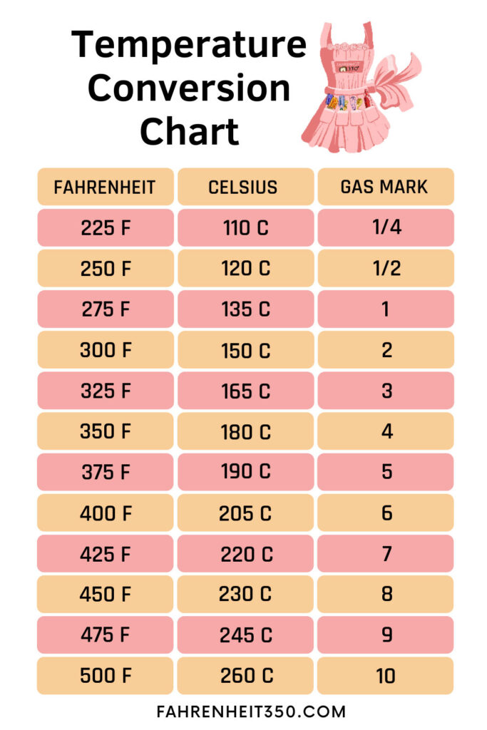 350 farenheit in celsius