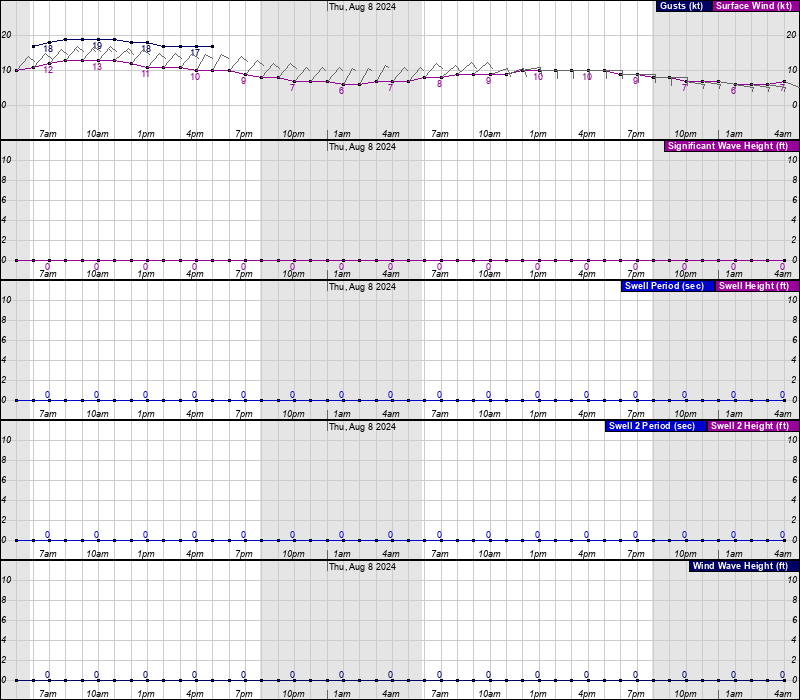 norton weather hourly