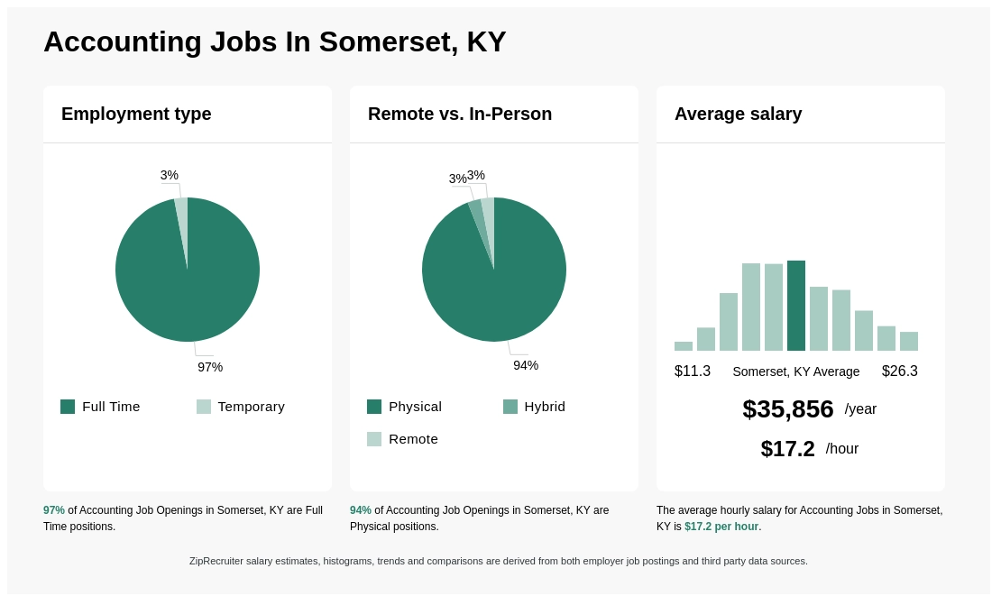 hr block somerset ky