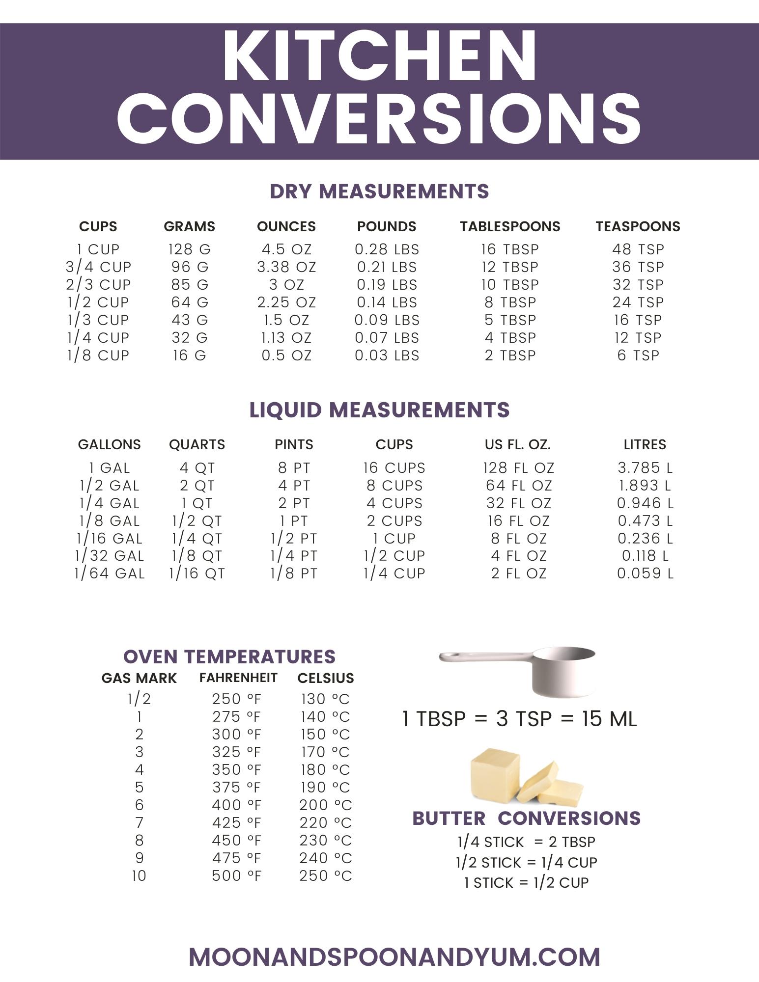 convert ml to oz