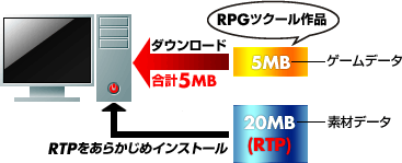 rpgvxace rtp