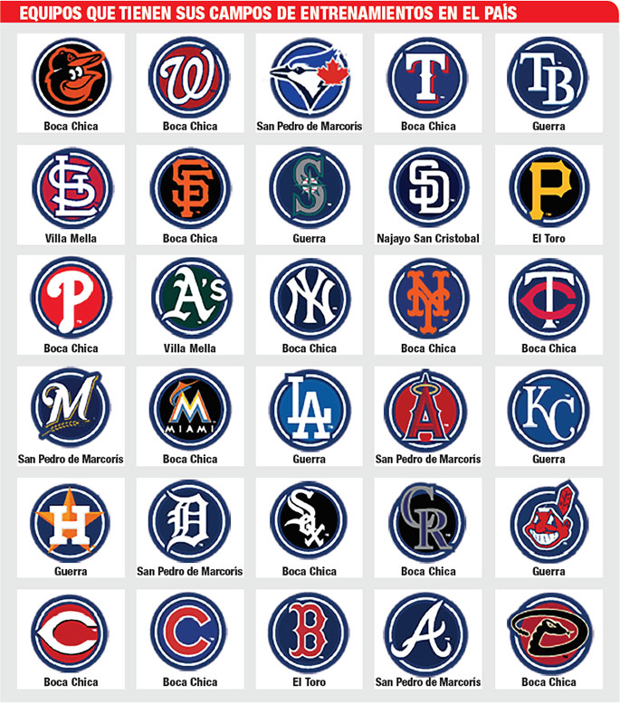 equipos de beisbol grandes ligas