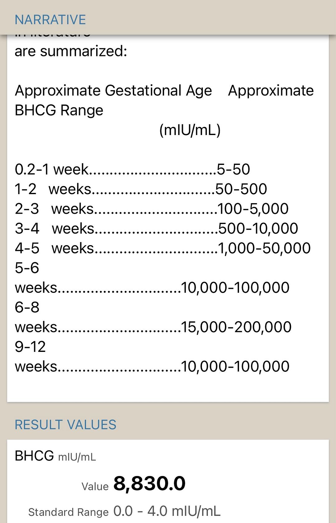 week 5 hcg levels twins