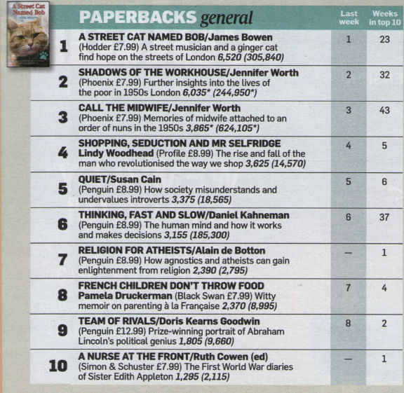 sunday times best sellers