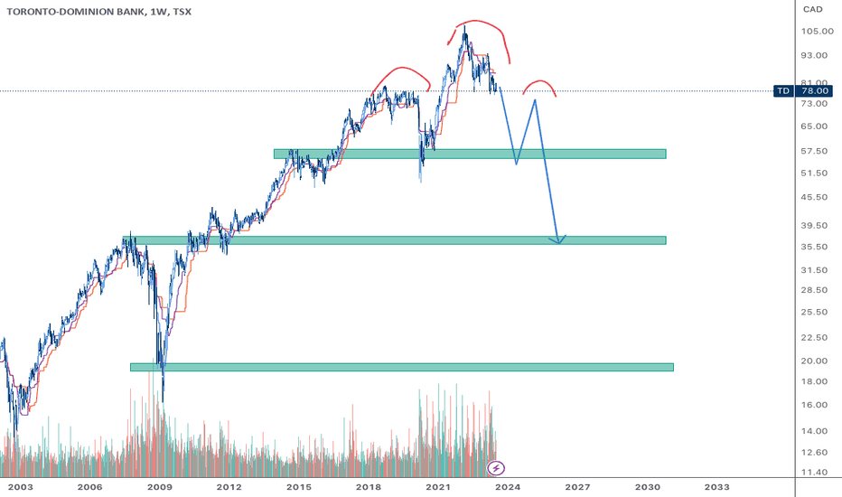 td stock price tsx