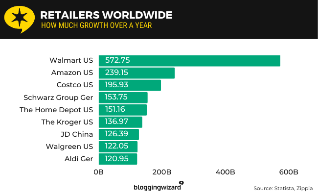 how many walmarts worldwide